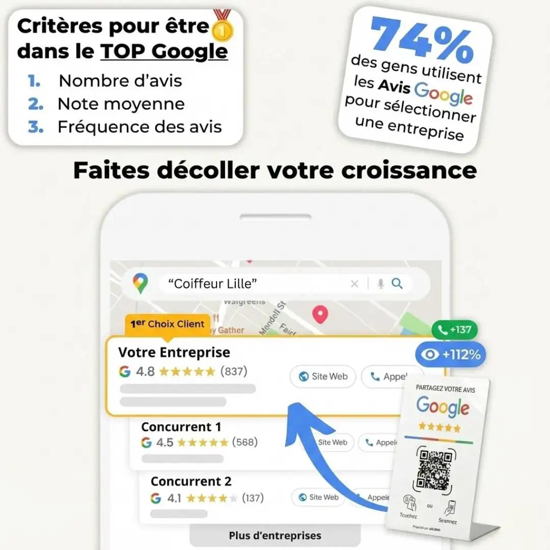 Infographie montrant la remontée dans le classement Google Maps grâce à l'utilisation du Booster Avis Google.