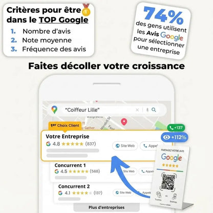Infographie montrant la remontée dans le classement Google Maps grâce à l'utilisation du Booster Avis Google.
